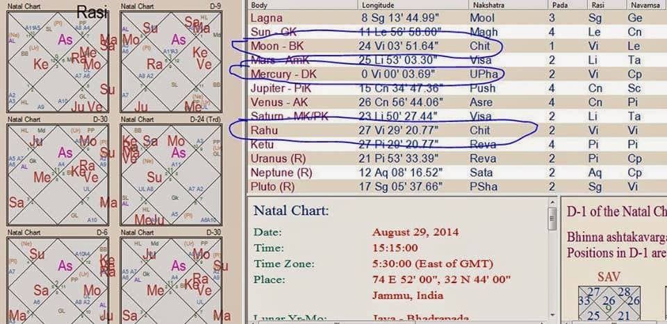 august292014 Flood Fury & Catestrophic Event of Heavy Rain in Jammu and Kashmir 2014