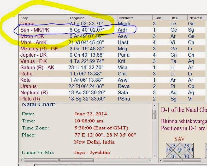 june22Ardaraparveshchakra Flood Fury & Catestrophic Event of Heavy Rain in Jammu and Kashmir 2014