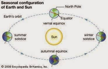 10361327 10203146477011753 5370746089992443555 n Winter Season of 2014 Will be Strange after 17th October 2014