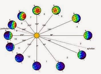 10438133 10203146402409888 8995653473374822485 n Winter Season of 2014 Will be Strange after 17th October 2014