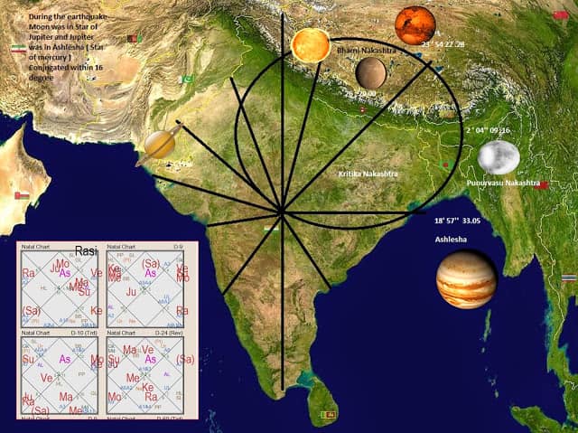 1024px India 78.40398E 20.74980N1 The Mundane Science behind Nepal Earthquake : Understanding Astro-Planetary Scientific reason on Earthquake in Nepal/India (Himalayan Ranges) triggered in May 2015