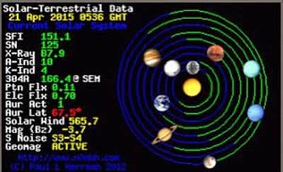 5 The Mundane Science behind Nepal Earthquake : Understanding Astro-Planetary Scientific reason on Earthquake in Nepal/India (Himalayan Ranges) triggered in May 2015