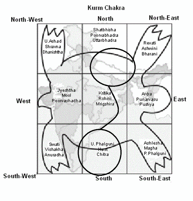 Kurmachakra The Mundane Science behind Nepal Earthquake : Understanding Astro-Planetary Scientific reason on Earthquake in Nepal/India (Himalayan Ranges) triggered in May 2015