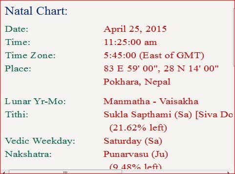 Screenshot013 The Mundane Science behind Nepal Earthquake : Understanding Astro-Planetary Scientific reason on Earthquake in Nepal/India (Himalayan Ranges) triggered in May 2015