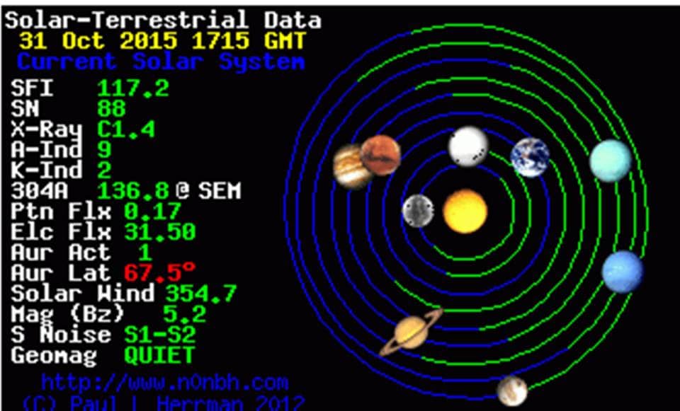 Alignment Cosmic planetary alignment alert for upcoming conjuntion in uttraphalguni nakshtra for India - Dense winter season, cyclonic storms and Seismic activities can be expected till Feb 2016