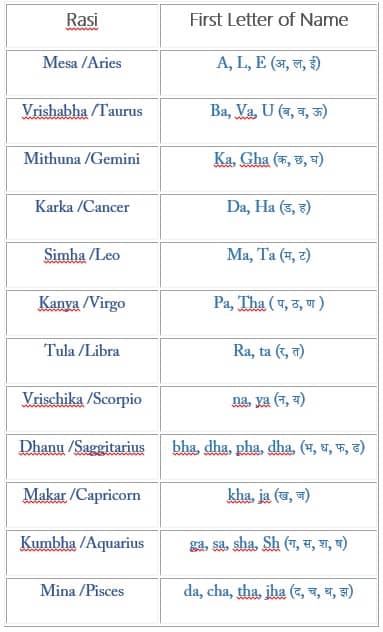 namakshar chakra