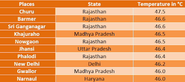 Capture15 Understanding Heat Wave of 2018 in India and climate change according to Science of Mundane Astrology