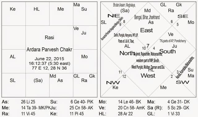 800px Earth Eclipses Sun ap12 s80 37406444 Astro Meteorology Research study on Monsoon 2015 - Ardra Parvesh Chakra and South-West monsoon Pattern in India for 2015