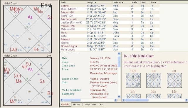 Oprah Winfrey Natal Chart