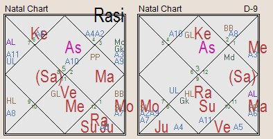 aa Mystery of the 8th House in vedic Astrology Part 2