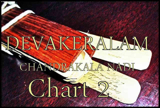 Decoding Devakeralam Chandrakala Nadi