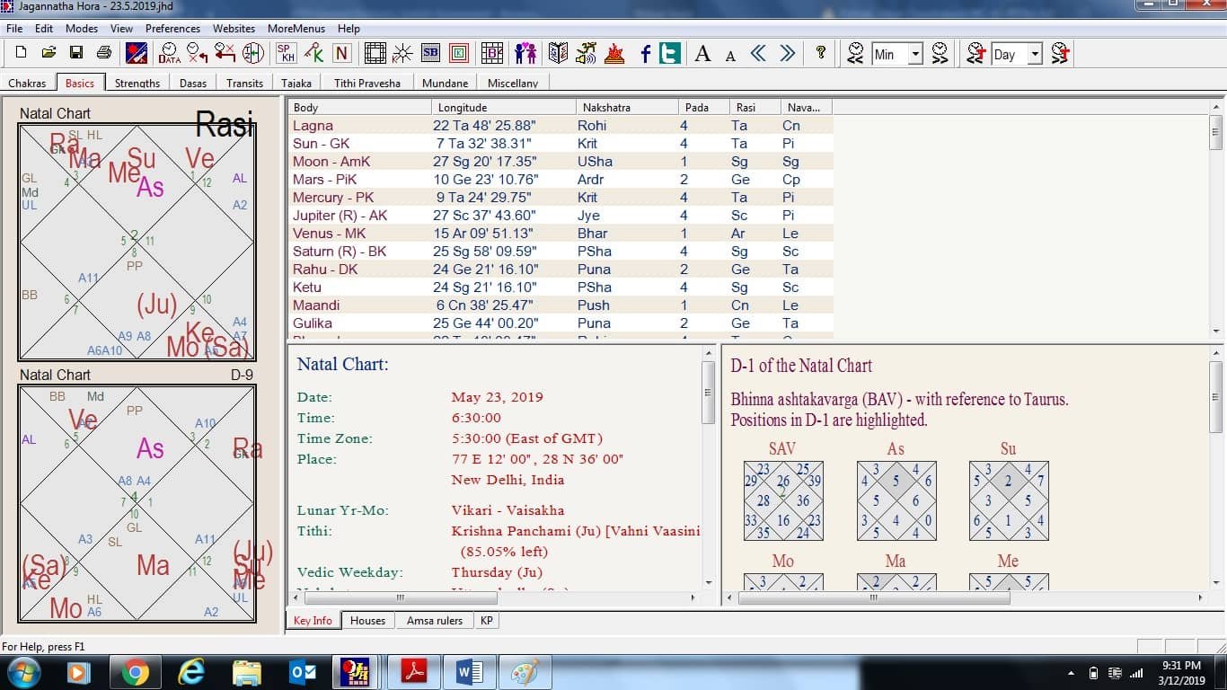 23rd May 2019 Elections Results Who is going to win in 2019 General Elections on 23rd May 2019