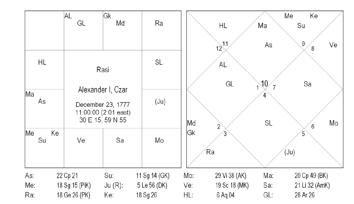 Decoding Panch MahaPurusha Yoga