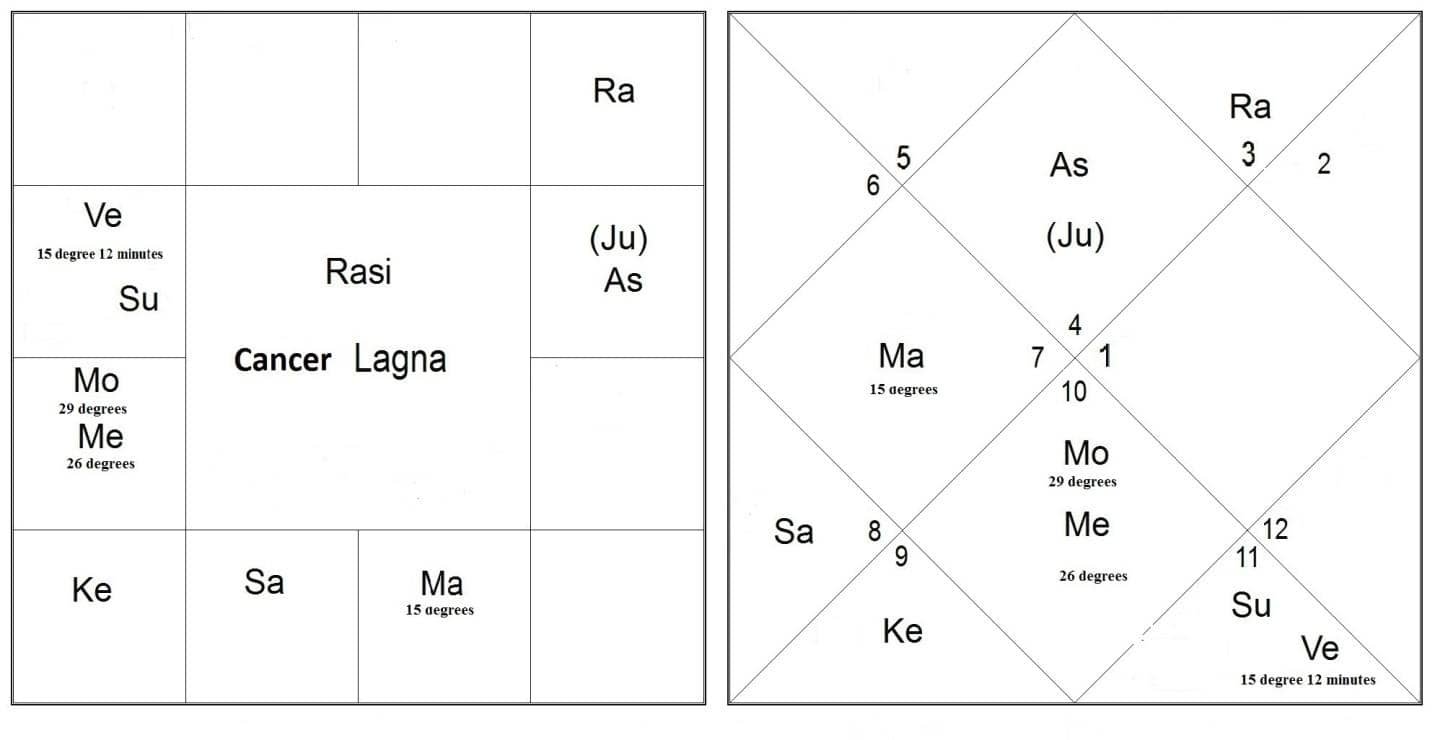 Essence of Prashna Techniques 1 The Essence of Prashna Techniques