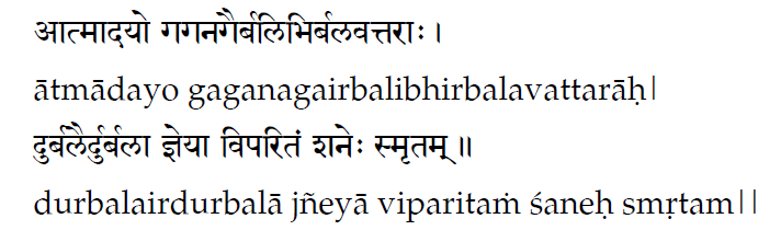 Shaloka 12 Panchmahapurushyoga Decoding Panch MahaPurusha Yoga