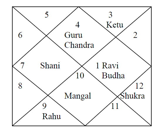 Shiri Ram Chandra Chart Decoding Panch MahaPurusha Yoga