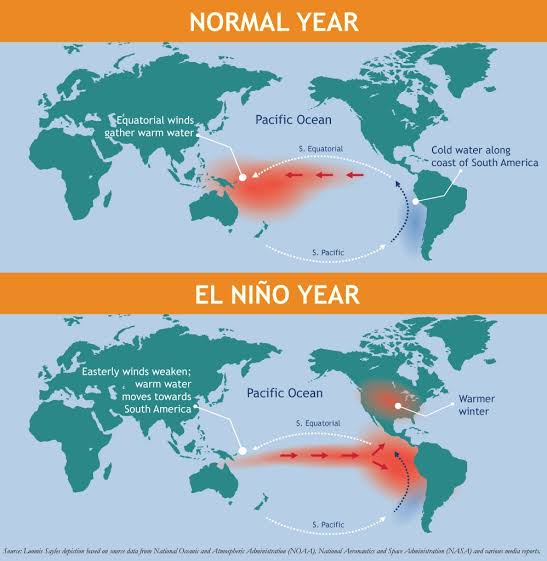 El Nino Astro-Metrology and blizzard winter of 2024 : The enigma of planetary alignment causing dense fog, blizzard cold and dry winter spell in India and globally