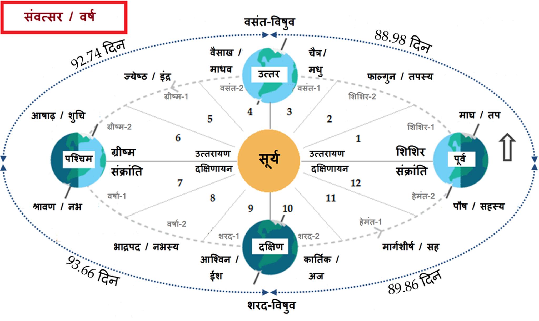 the time sunil sheoran ritu Astro-Metrology and blizzard winter of 2024 : The enigma of planetary alignment causing dense fog, blizzard cold and dry winter spell in India and globally