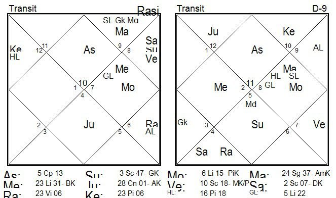 Example chart — How to Check Transits Results from Both Natal and Divisional Chart