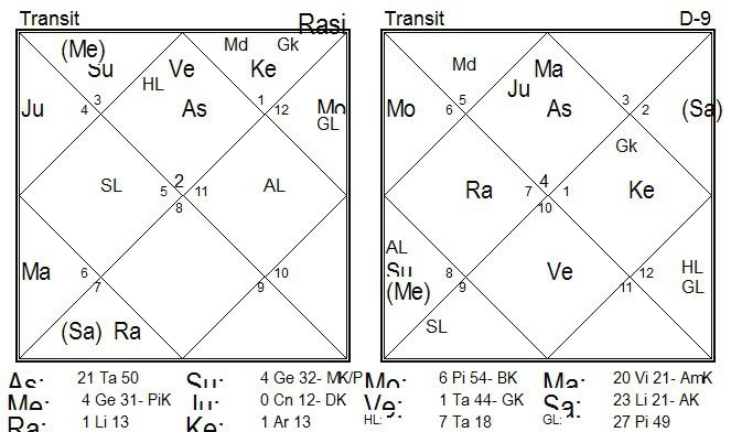 Example chart — How to Check Transits Results from Both Natal and Divisional Chart