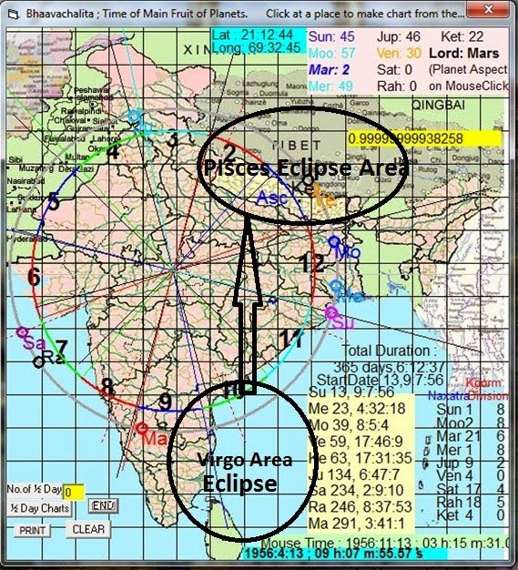 Effect of Full Moon Lunar Eclipse on 8th October , 2014 in India