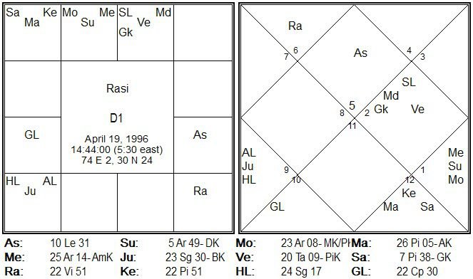 Frictional Relationship of Planets with AD Dasha lord.